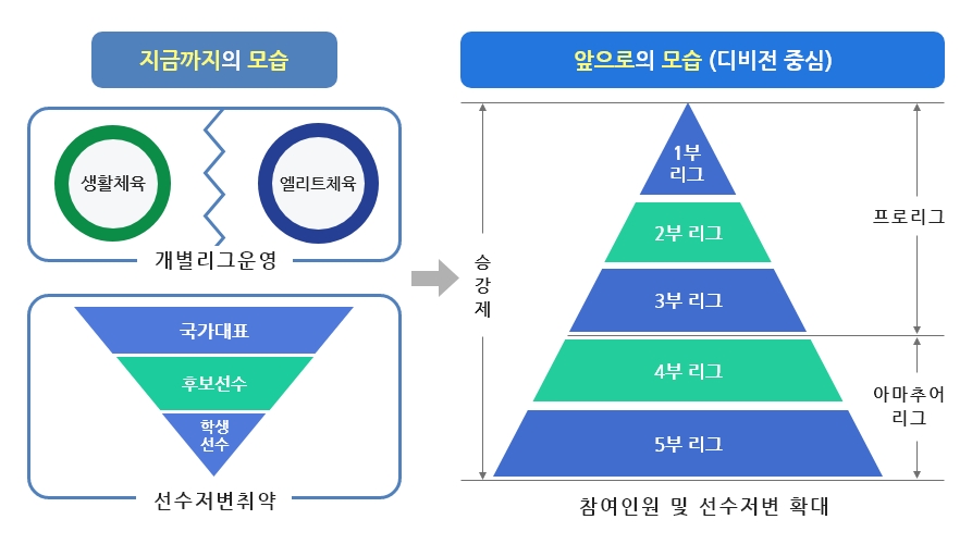 대한민국체육인재개발원